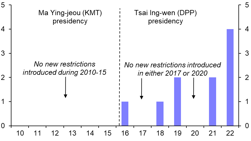 Taiwan: Would an opposition win boost the economy?
