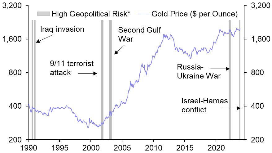 Gold, geopolitics and the Fed
