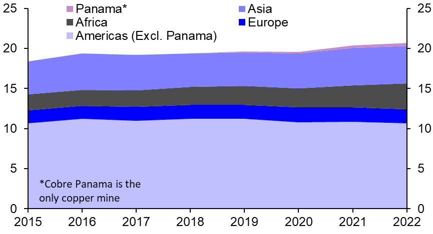 Panama protests against copper production
