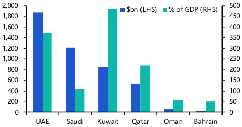 How credible are the region’s currency pegs?
