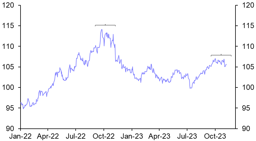 Déjà vu all over again for the dollar?
