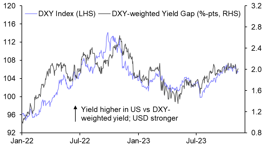 What next for the greenback?
