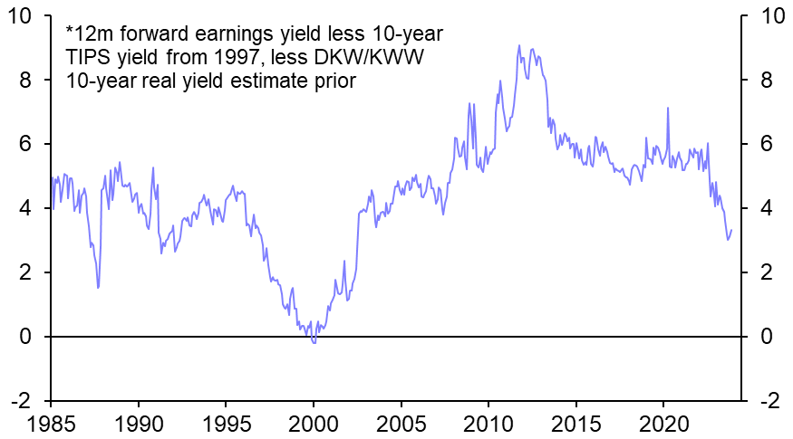 Economic turbulence could still knock “risky” assets off course
