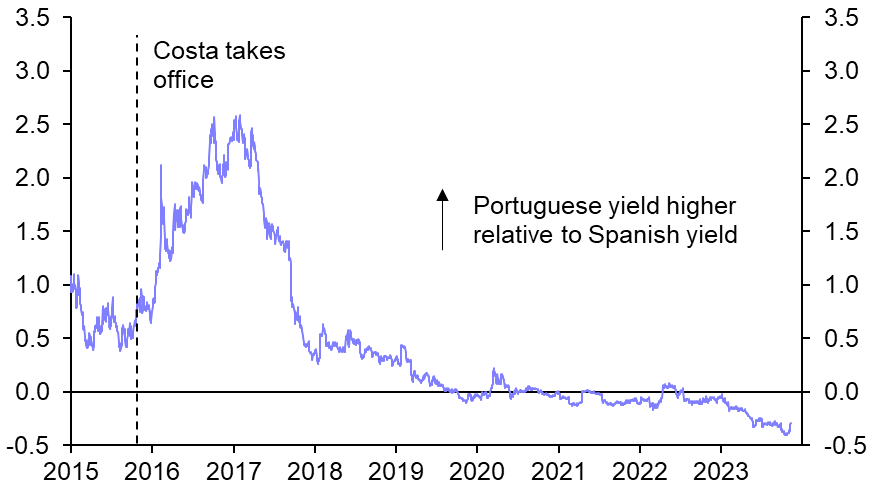 Revolving doors on the Iberian peninsula
