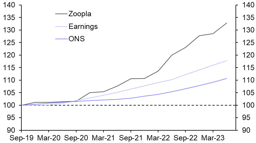 Rental affordability at its worst for over a decade
