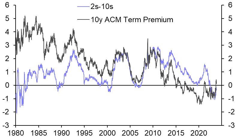 US sovereign risk; markets vs Moody’s
