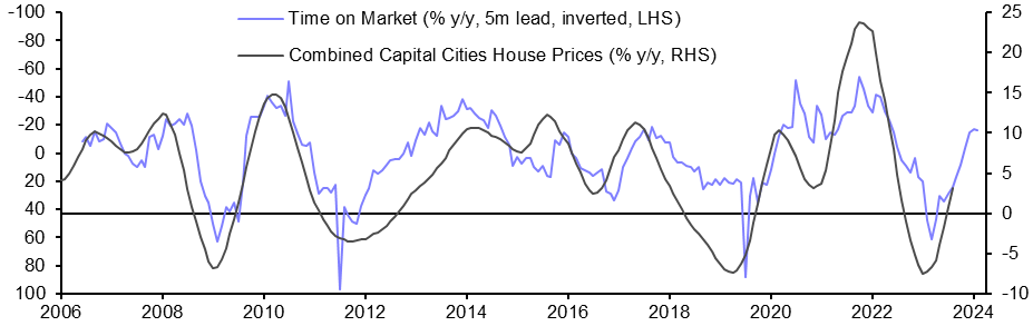 CoreLogic House Prices (Oct.)
