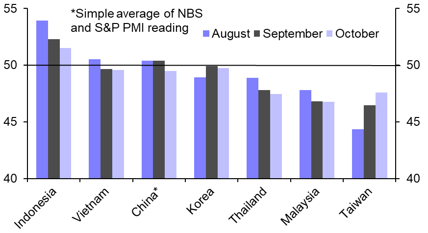 Manufacturing PMIs &amp; Korean trade
