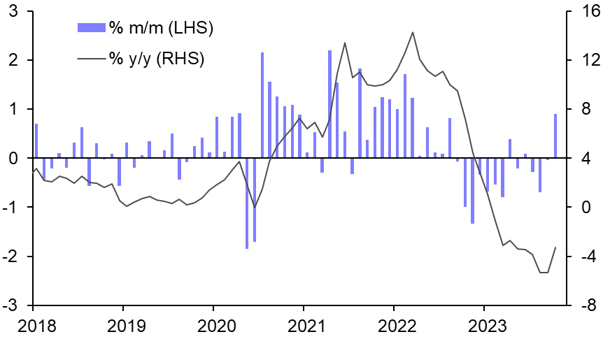 Nationwide House Prices (Oct. 2023)
