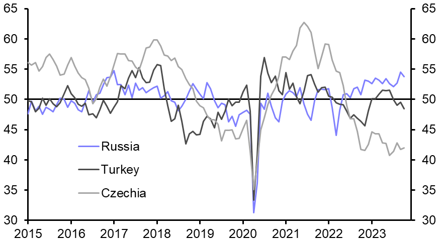 Manufacturing PMIs (Oct.)
