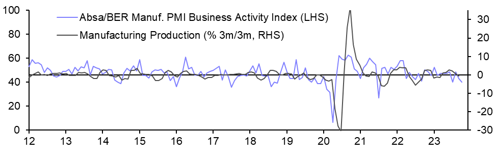 South Africa Manufacturing PMI (Oct.)
