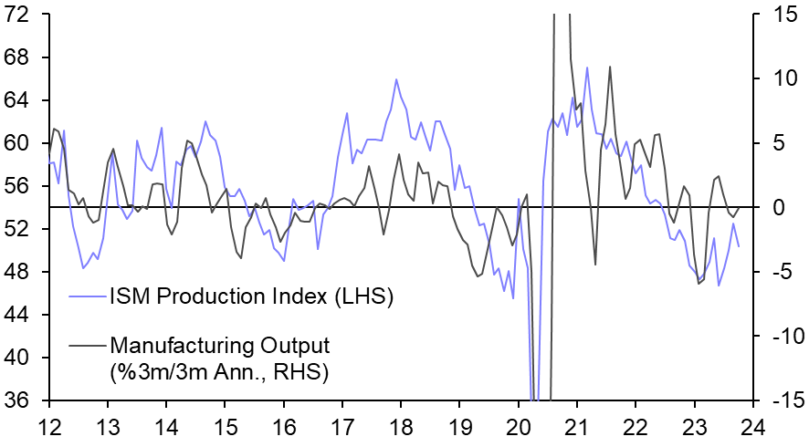 ISM Manufacturing Index (Oct.)
