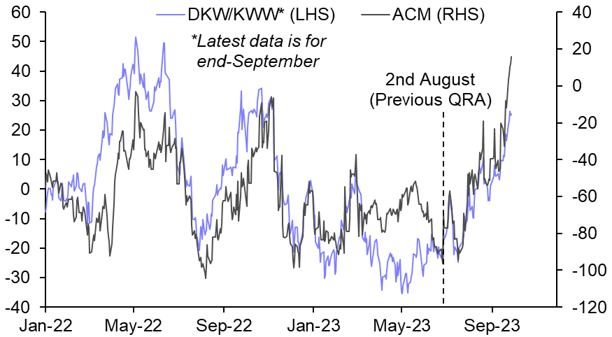 Treasury term premia may not fall back
