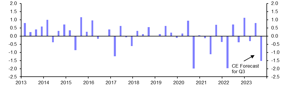 Australia International Trade (Sep. 23)
