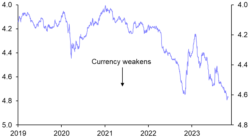 Malaysia Monetary Policy Decision (November)
