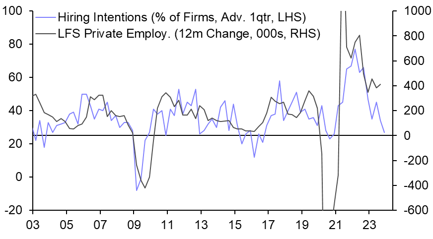 Canada Labour Force Survey (Oct.)
