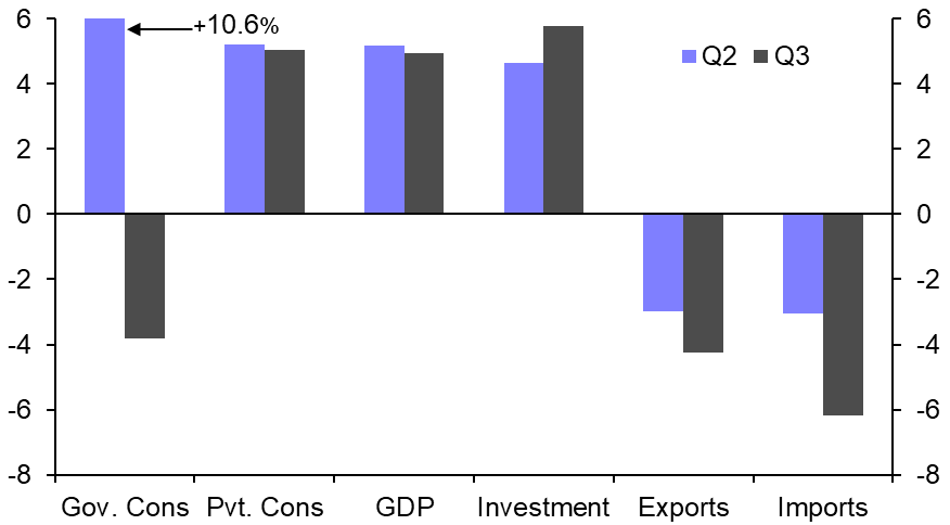 Indonesia GDP (Q3 2023) 
