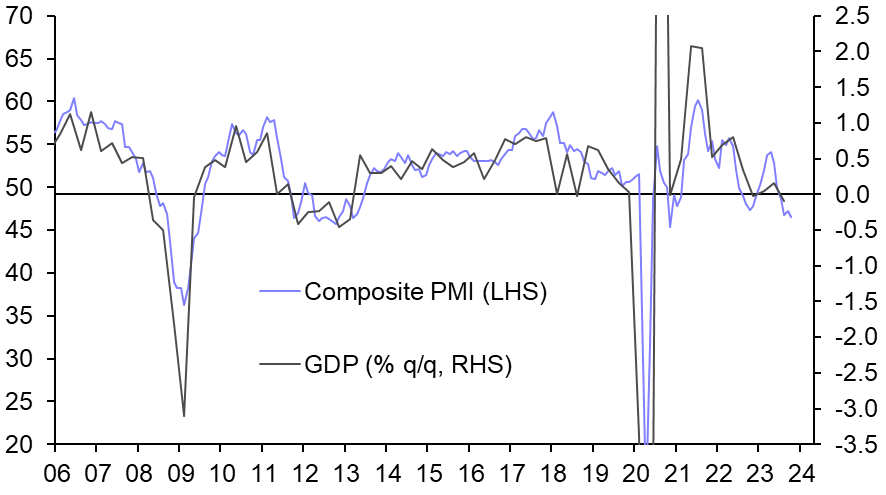 Euro-zone Final PMIs (October 2023)
