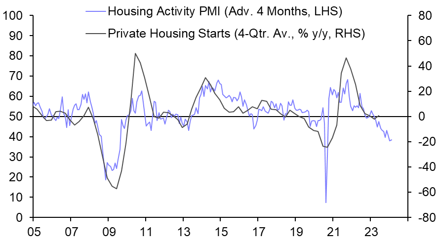 S&amp;P Global/ CIPS Construction PMI (Oct.)
