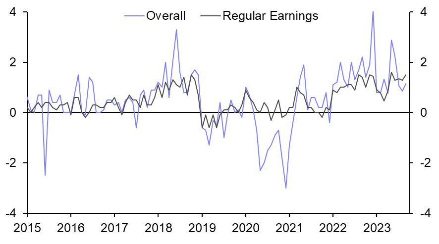 Japan Labour Cash Earnings (Sep. 23)
