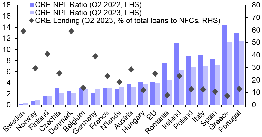 European banks weathering CRE crash
