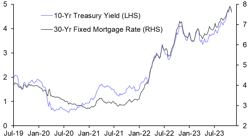 Mortgage Applications (Oct. 2023)
