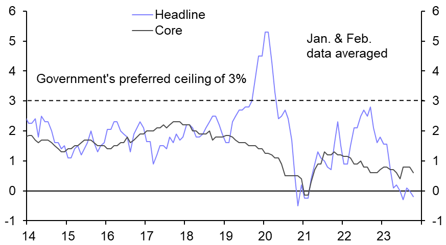 Consumer &amp; Producer Prices (Oct.)
