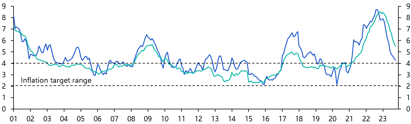 Mexico Consumer Prices (Oct.)
