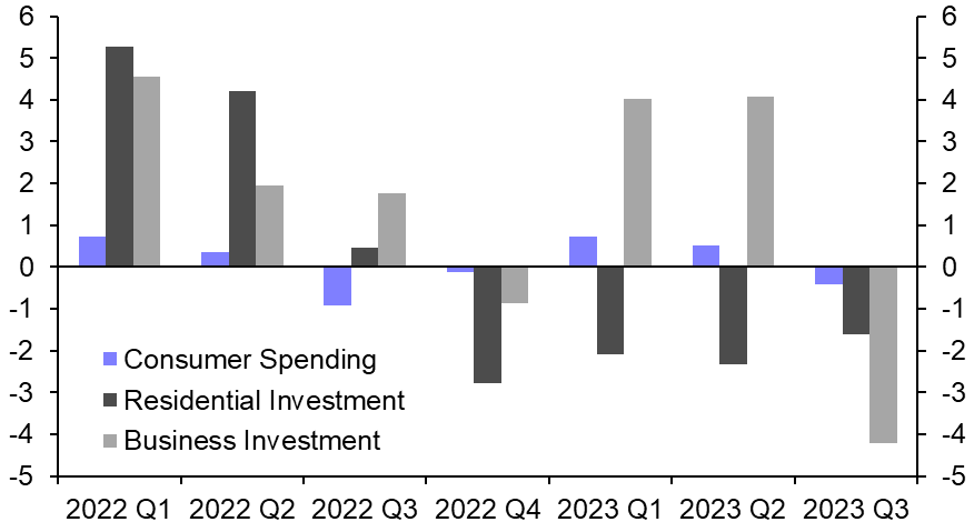 UK GDP (Sep./Q3 2023)
