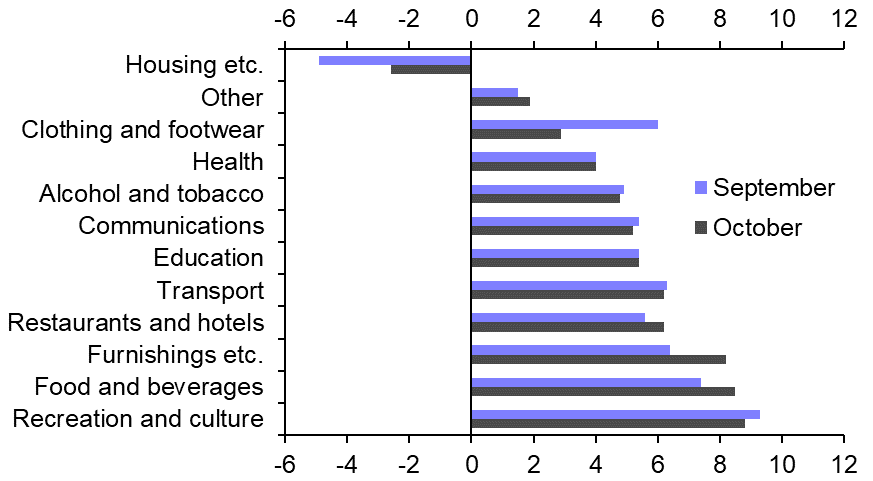 Norway CPI (Oct. 2023)
