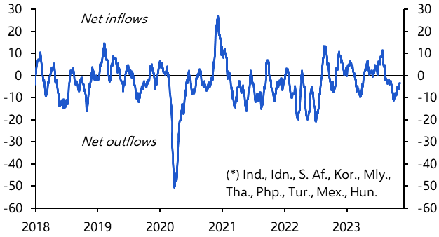 Emerging Markets Capital Flows Monitor (Nov. 2023)
