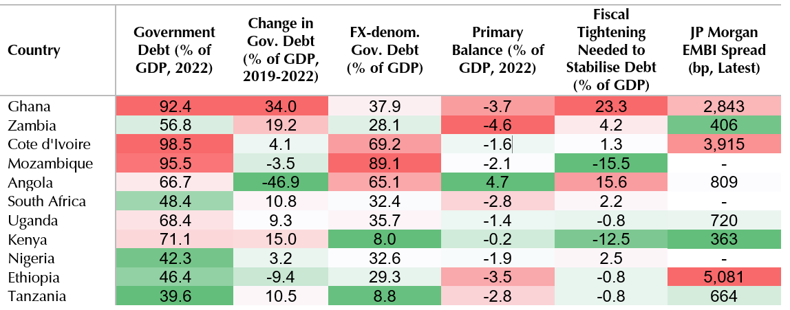 Nigeria raises rates by 150 basis points as inflation surges | Capital  Economics