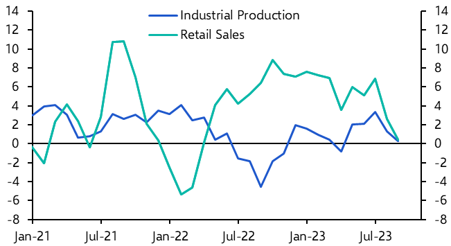 Turkey Activity Data (Sep.)
