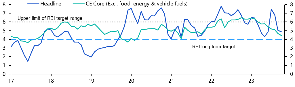 Consumer Prices (Oct.)
