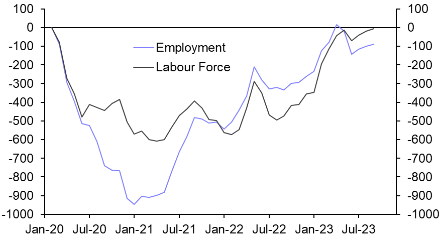 UK Labour Market (Sep./Oct. 2023)
