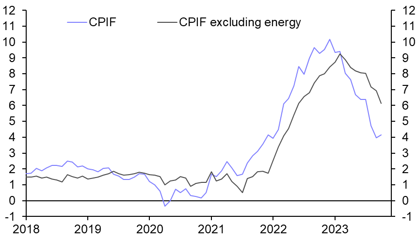 Sweden CPI (Oct. 2023)
