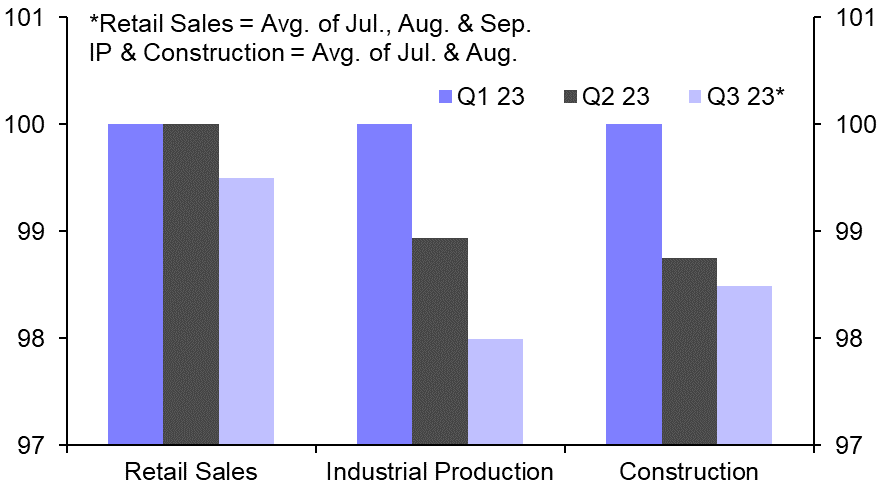 Euro-zone GDP (2nd est.) and Employment (Q3 2023)
