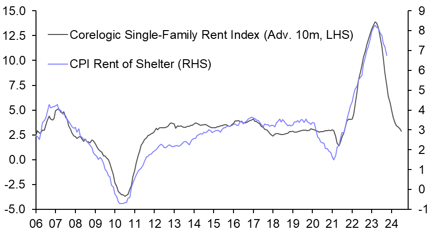 Consumer Prices (Oct.)
