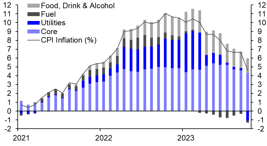 UK Consumer Prices (Oct. 2023)
