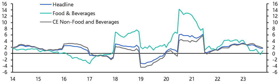 Saudi Arabia Consumer Prices (Oct. 2023)
