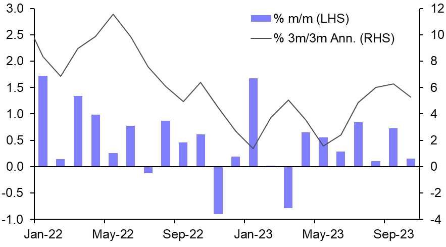 Retail Sales (Oct.)
