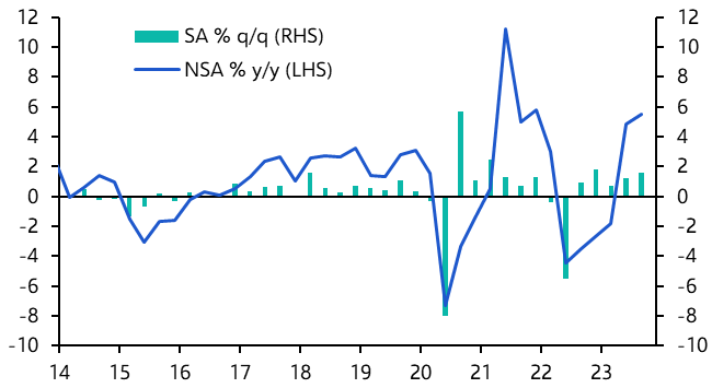 Russia GDP (Q3)
