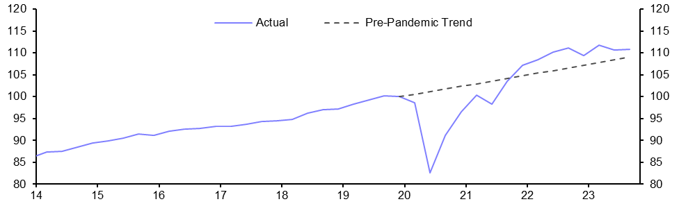 Colombia GDP (Q3 2023)
