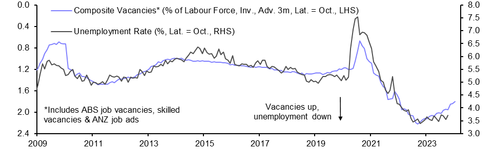 Australia Labour Market (Oct. 2023)
