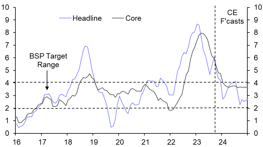 Philippines Monetary Policy Announcement
