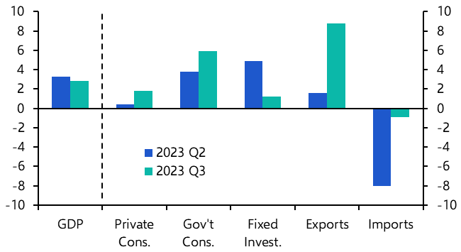 Israel GDP (Q3)
