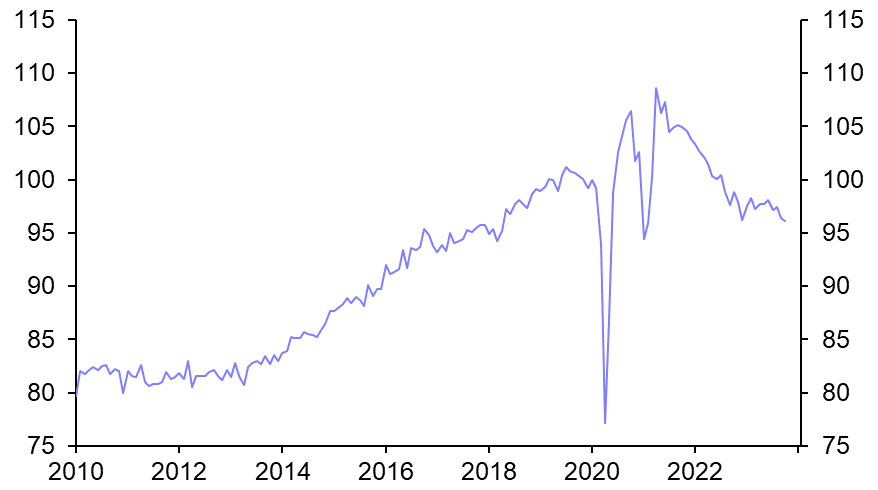 UK Retail Sales (Oct. 2023)
