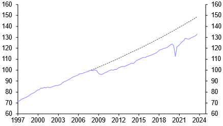 Recession? It’s a question of definition 
