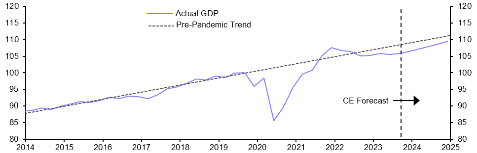 Chile GDP (Q3 2023)
