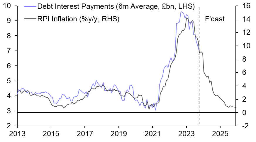 UK Public Finances (Oct. 2023)
